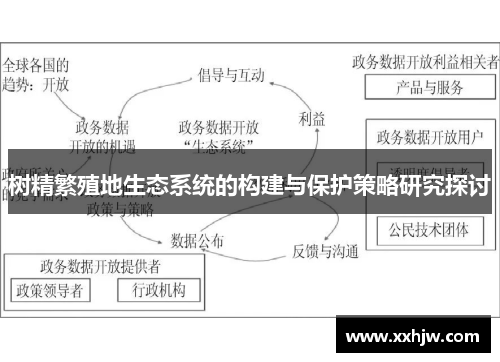 树精繁殖地生态系统的构建与保护策略研究探讨